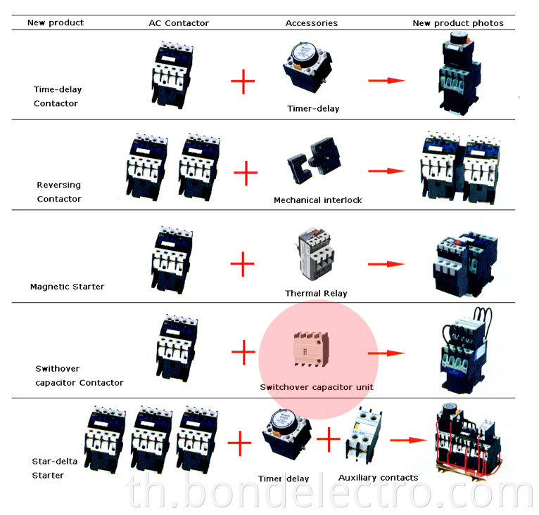 Contactor accessories modular assembling